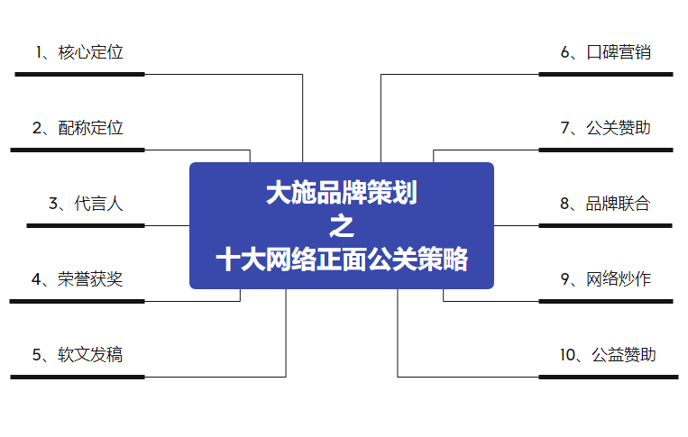 十大负面网络公关策略