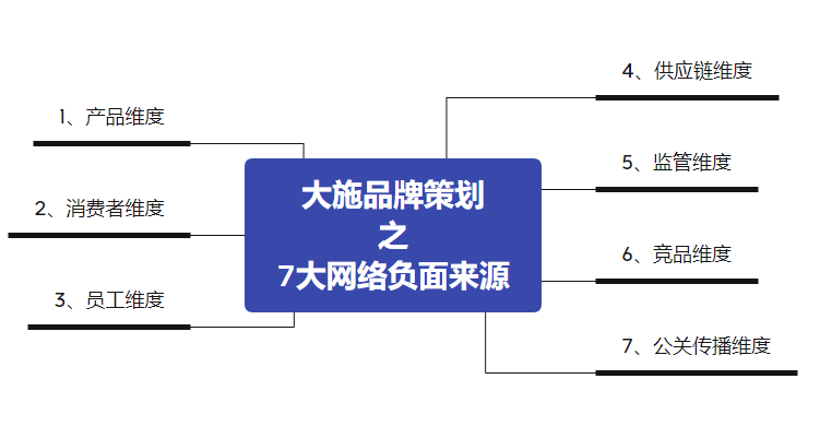 十大负面网络公关策略