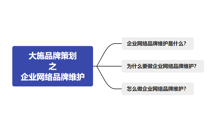 企业网络品牌维护